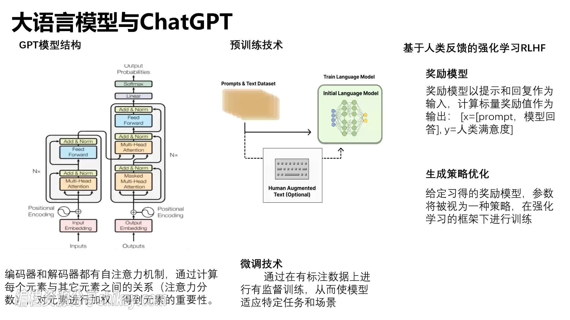 语言模型的进化:从GPT到未来的简单介绍