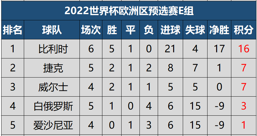 法国大胜芬兰,小组领先优势扩大的简单介绍